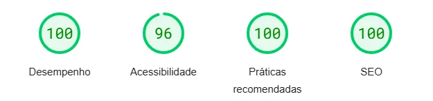 O que é SEO: Medidores de "Desempenho em 100", acessibilidade 96, práticas recomentadas100 e SEO 100".